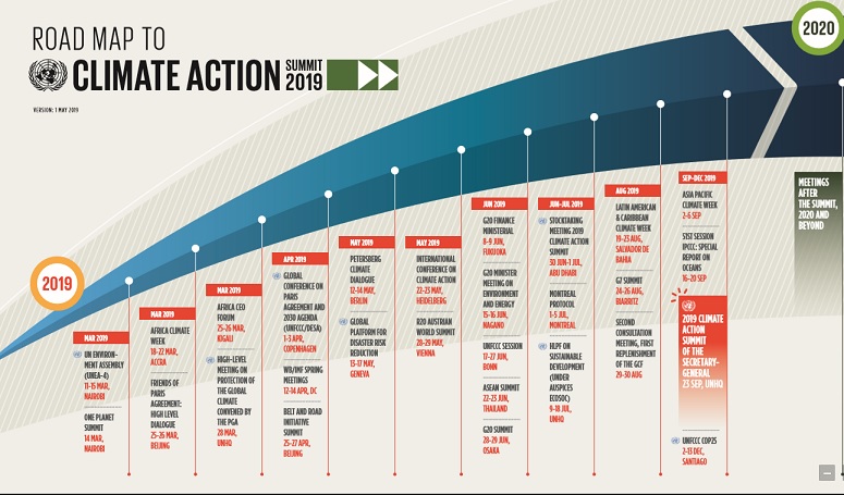 Climate Action